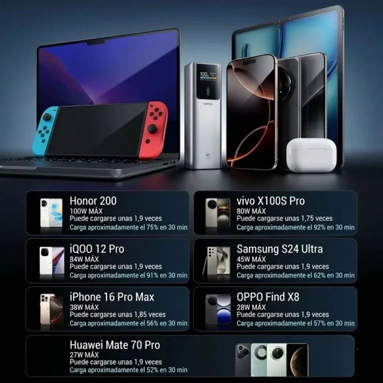 Power Bank Tipo C Cuktech 10 Plus 120W 15000 mAh - Imagen 7