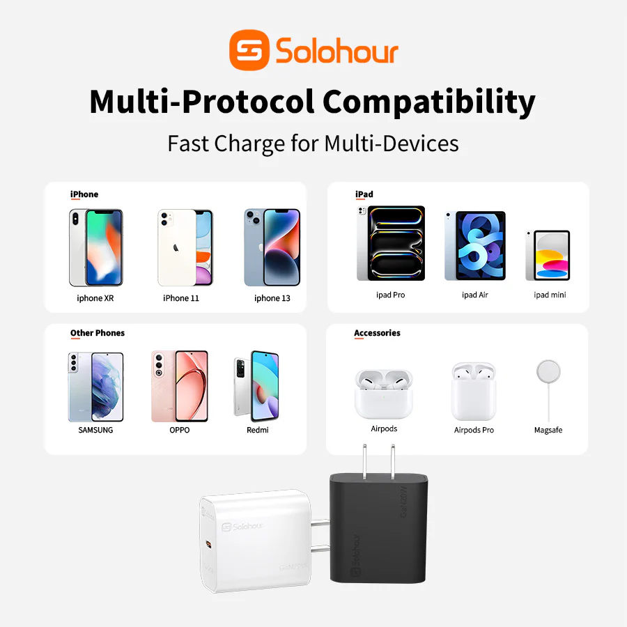 Kit de cargador rápido GaN de 20 W con cable USB-C de 2m (1 puerto | USB-C) - Imagen 4